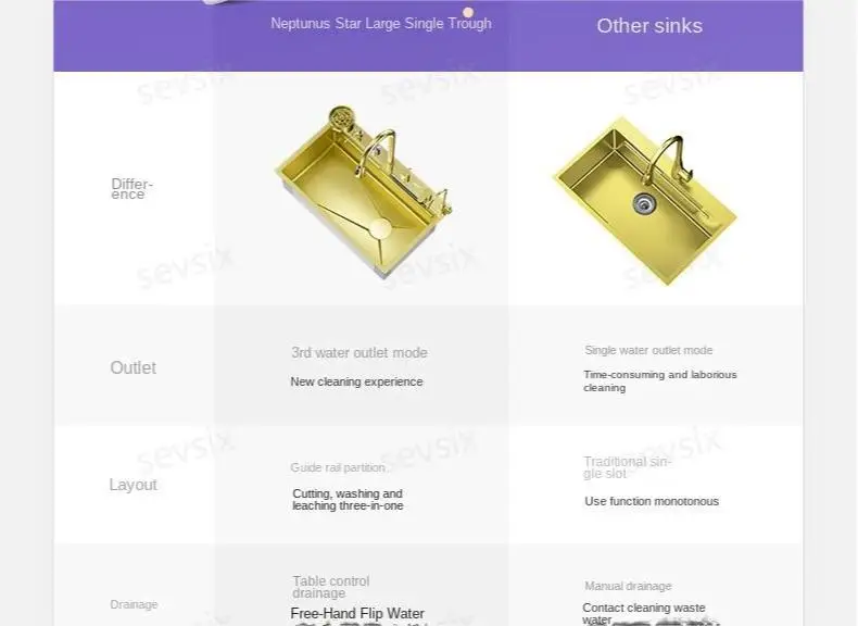fregaderos de cocina Gold golden 5mm Waterfall Kitchen Sink Honeycomb Technology Large Digitial Display Stainless Steel Sink