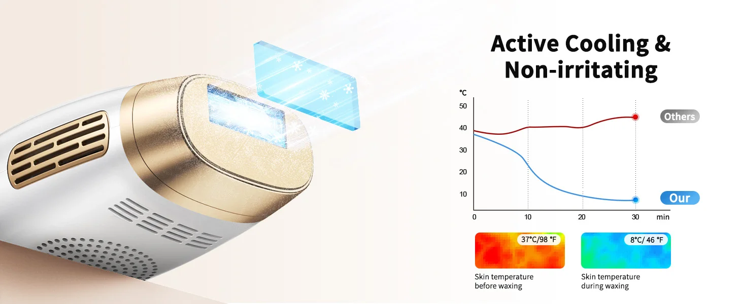 IPL Hair Removal with Ice Cooling Care Function for Women Men Permanent,Unlimited Flashes Painless Epilator IPL Hair Remover