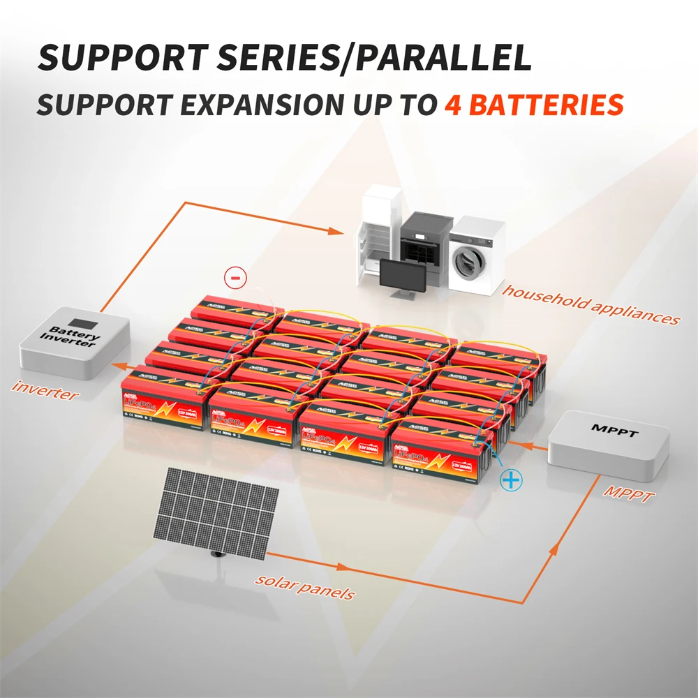 12V 24V 50Ah 100Ah 140Ah 168Ah 200Ah 300Ah Lifepo4 Battery Built-in BMS Rechargeable Deep Cycle for RV Golf Cart Solar Storage