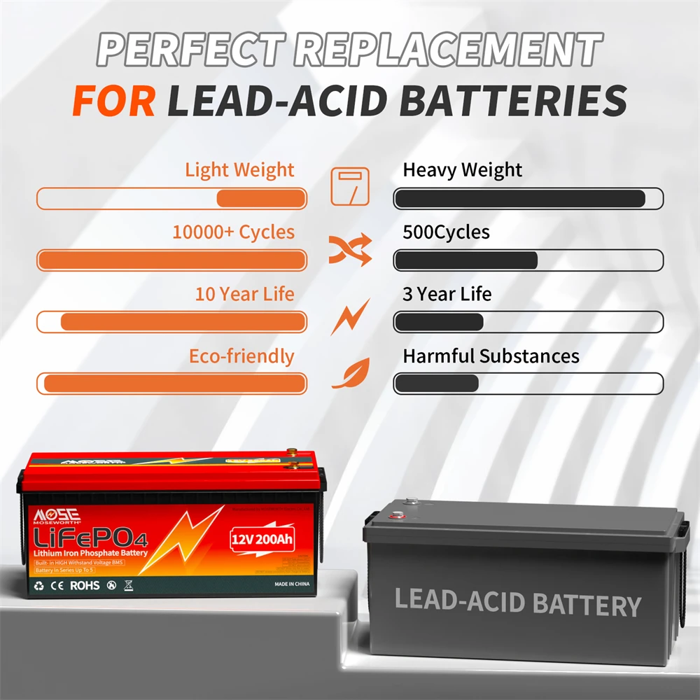 12V 24V 50Ah 100Ah 140Ah 168Ah 200Ah 300Ah Lifepo4 Battery Built-in BMS Rechargeable Deep Cycle for RV Golf Cart Solar Storage