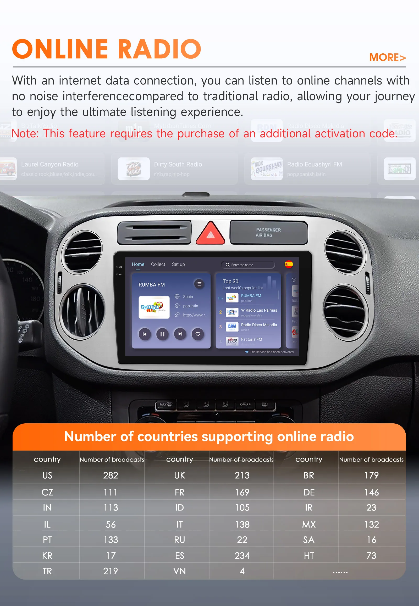 Hizpo AI Voice Android Auto Radio for VW Volkswagen Tiguan 1 NF 2006 2008-2016 4G Car Multimedia GPS 2din Wireless CarPlay 6115