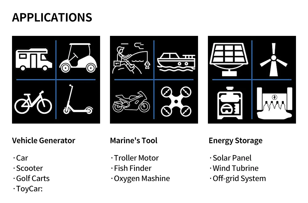 36V 100Ah LiFePO4 Solar Energy Battery BMS Lithium Power Golf Cart Batteries For RV Campers Off-Road Off-grid Solar Wind Storage