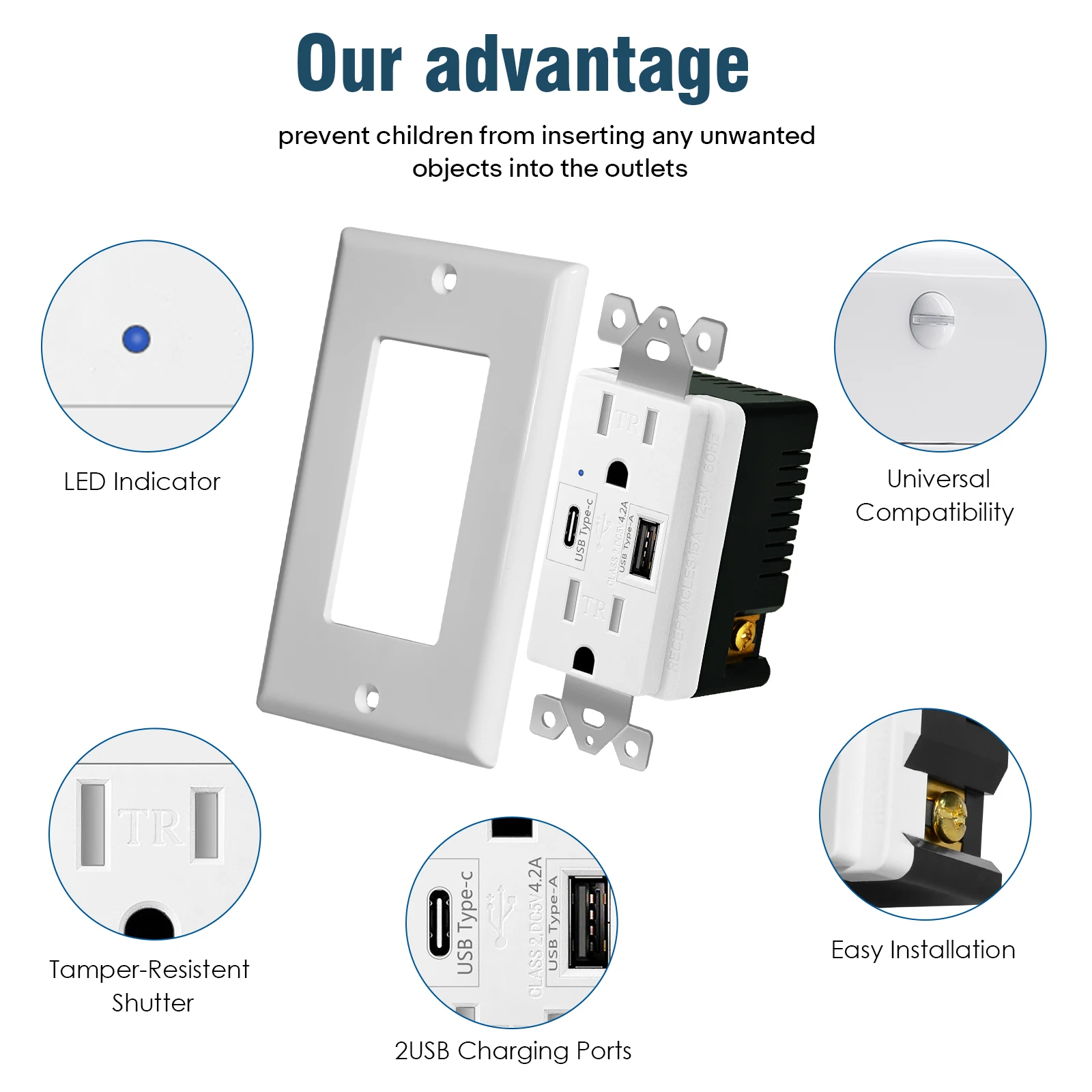 2PK 4.2/5.8A 110V Dual USB Port Type C Wall Socket with LED Indicator Charger AC Power Receptacle Tamper Resistant Outlet Panel