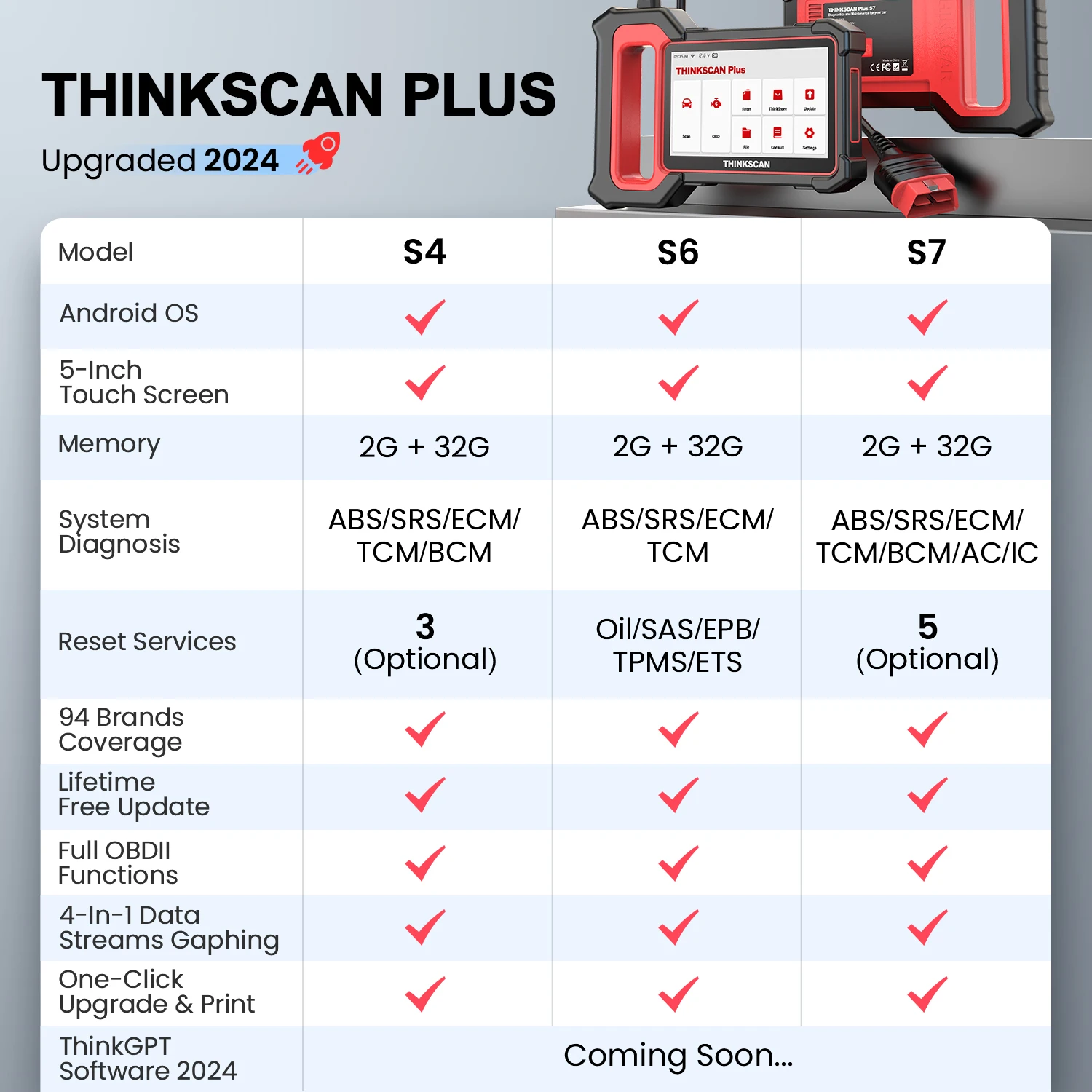 5 10 PCS THINKCAR Thinkscan Plus S7 S6 S4 Obd2 Scanner Car Diagnostic Tools Automotivo Diagnosis Tool
