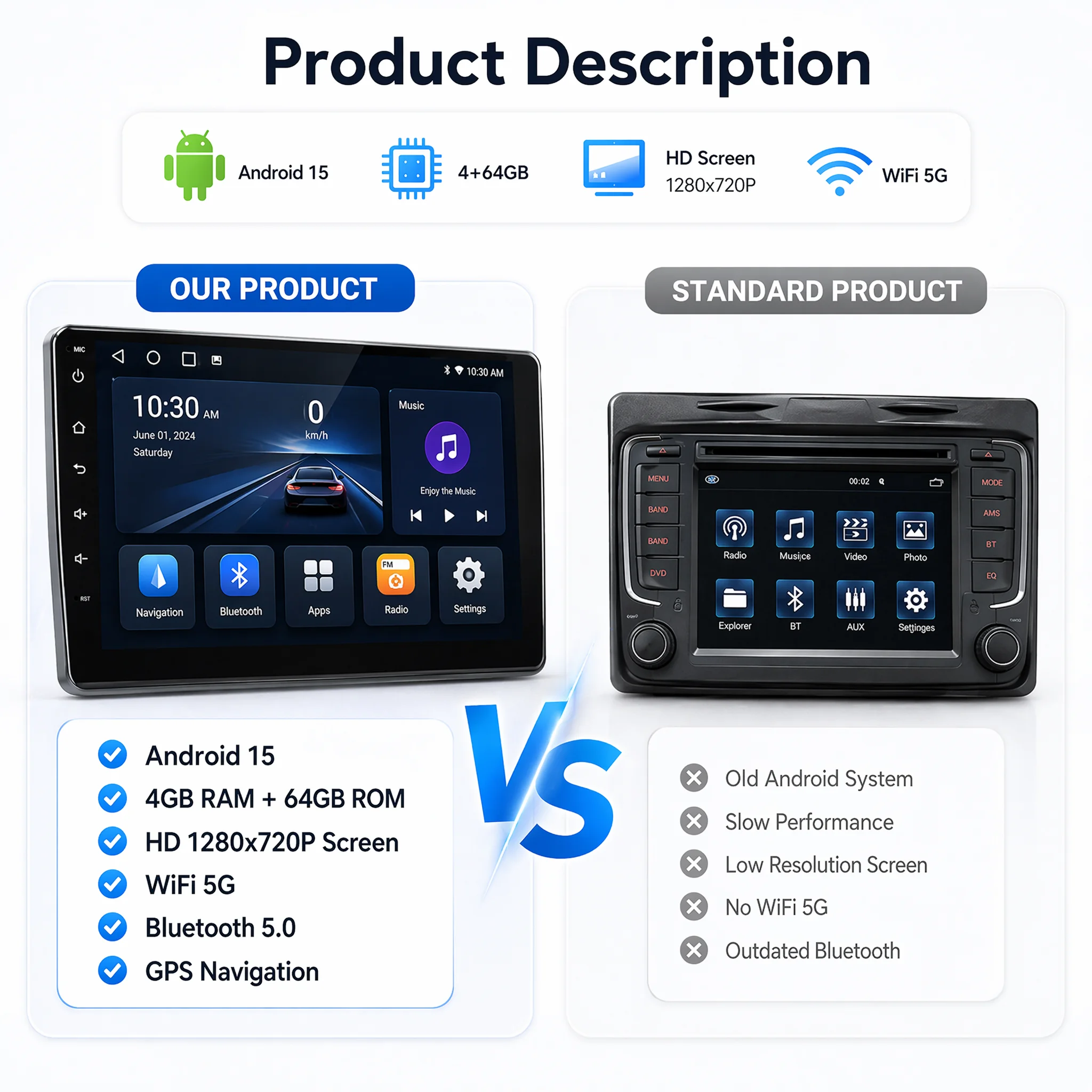 ESSGOO Android 15 Wireless Carplay Car Radio 2 Din 7"/9"/10" GPS Navigator MP5 Player Glass Screen Wi-Fi FM BT Auto Car Stereo
