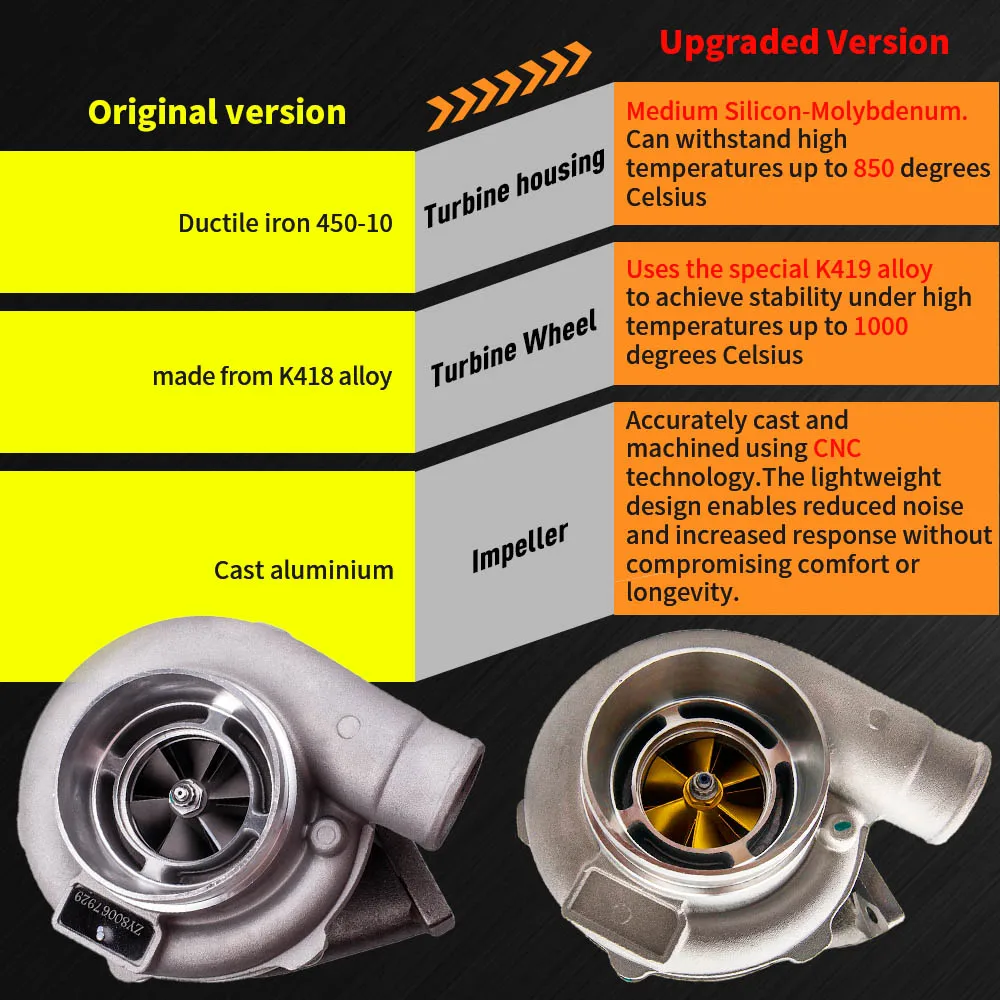 GT3037 GT3076 GT30 500HP+ Billet Turbo Turbocharger for all 4/ 6 cyl 2.5L-3.0L