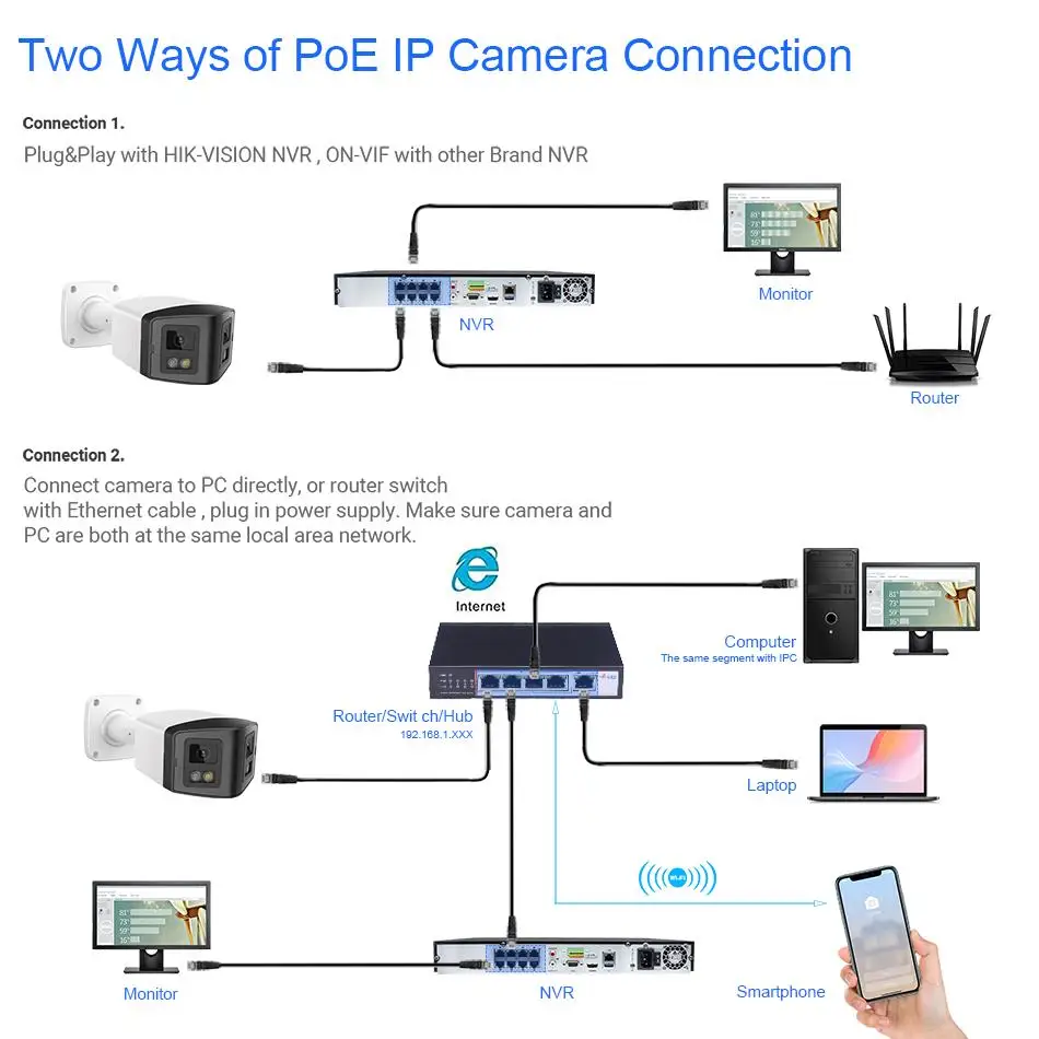4MP 8MP Dual Light Panoramic Camera POE Built in Mic Speaker Human Detect Color Night Vision Surveillance Hikvision Compatible