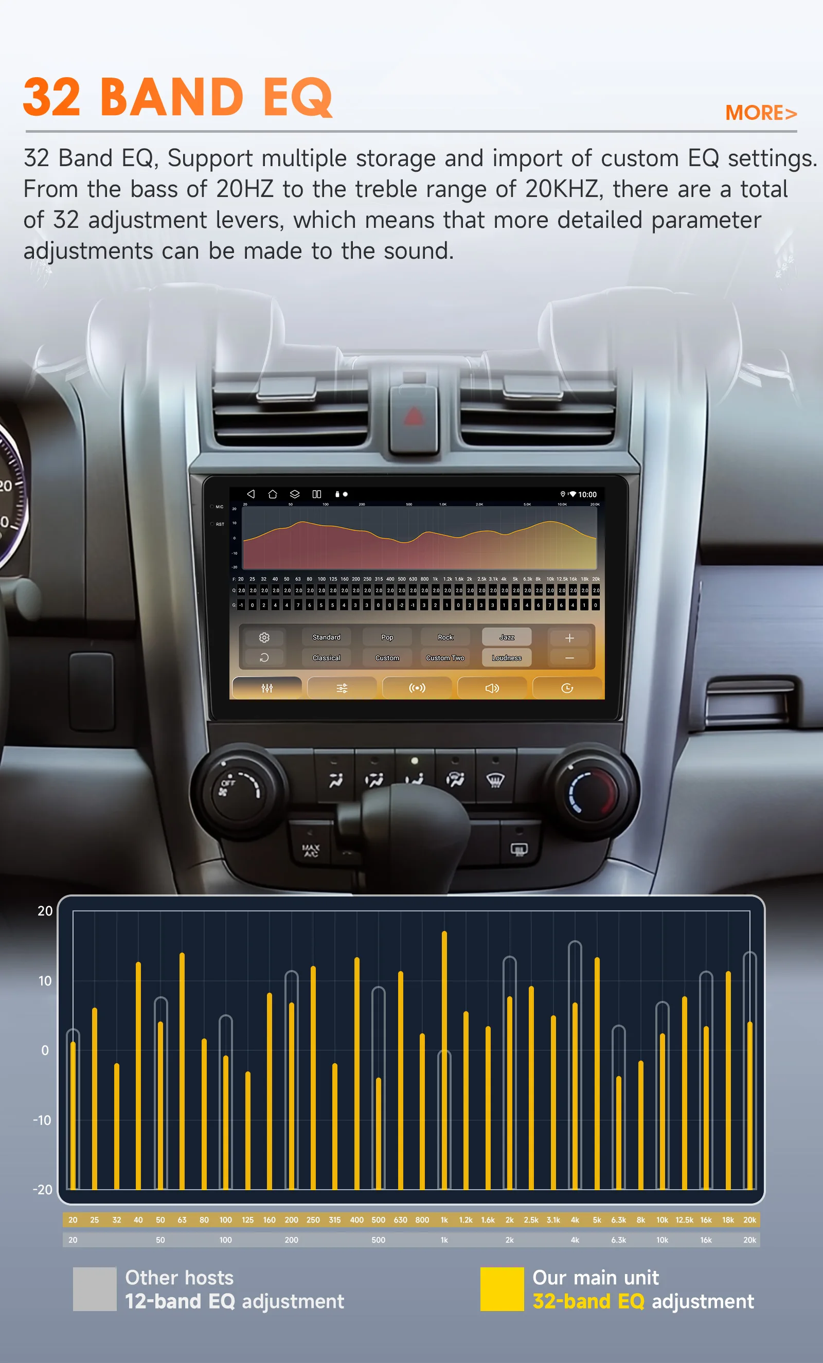 Hizpo Car Radio for Honda CRV CR-V 2007-2011 Multimedia Video Player Navigation Stereo GPS Android 14 Carplay Head Unit No DVD