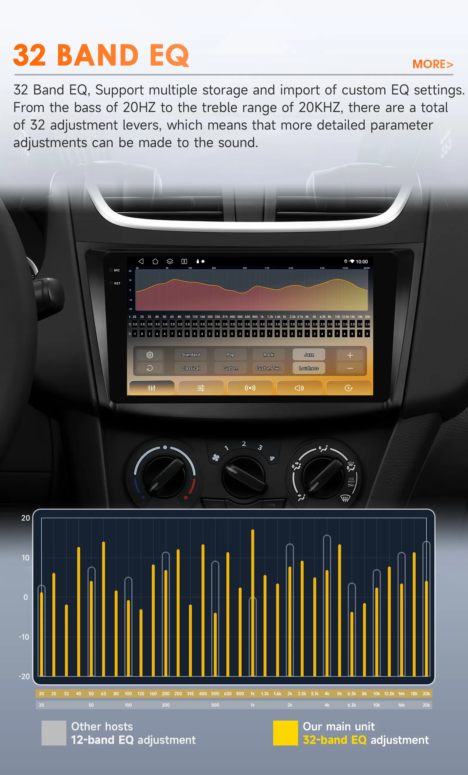 Hizpo Car Radio Multimedia Player For Suzuki Swift 4 2011 2012 2013 2014 2015 Octa Core Android Auto GPS Navigation Stereo DSP