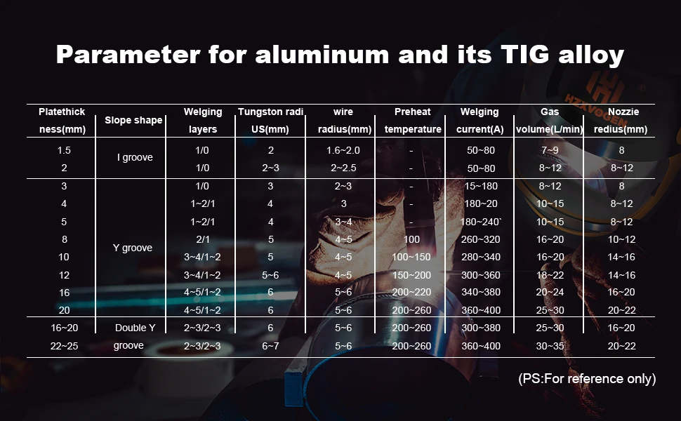 AC/DC TIG Welder 250A HZXVOGEN HVT250P HF TIG MMA ARC Stick Pulse 2T/4T 220V IGBT Inverter Aluminum Stainless Steel Welder