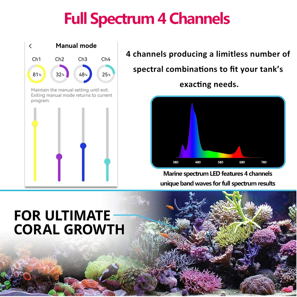 PopBloom-Marine Aquarium LED Lighting Smart Saltwater LED Aquarium Lamp for Reef Coral Fish Tank Lamp,180-240cm,WiFi-App Control