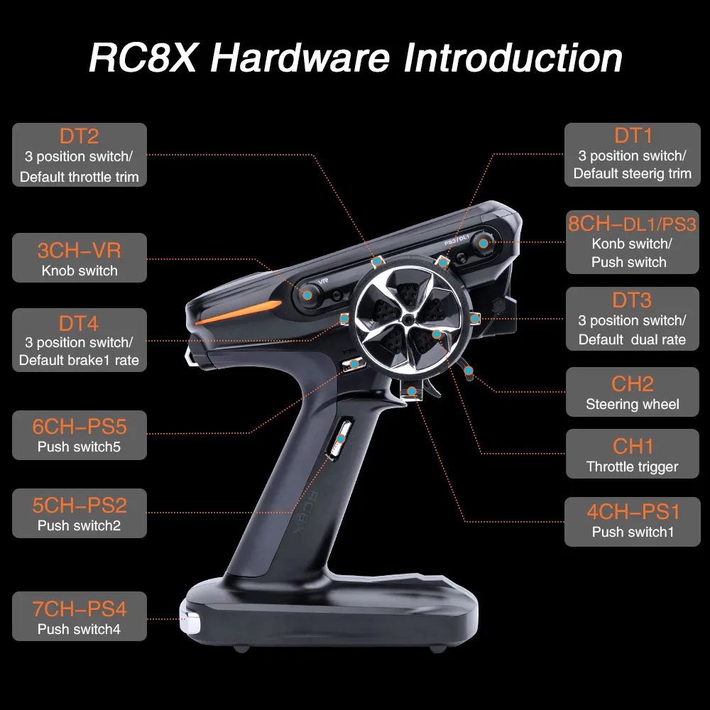 Radiolink RC8X 8CH 2.4G RC Transmitter with R8FG V2.1 Gyro Receiver, One Hand Control Accessory and Phone Holder for FPV Screen