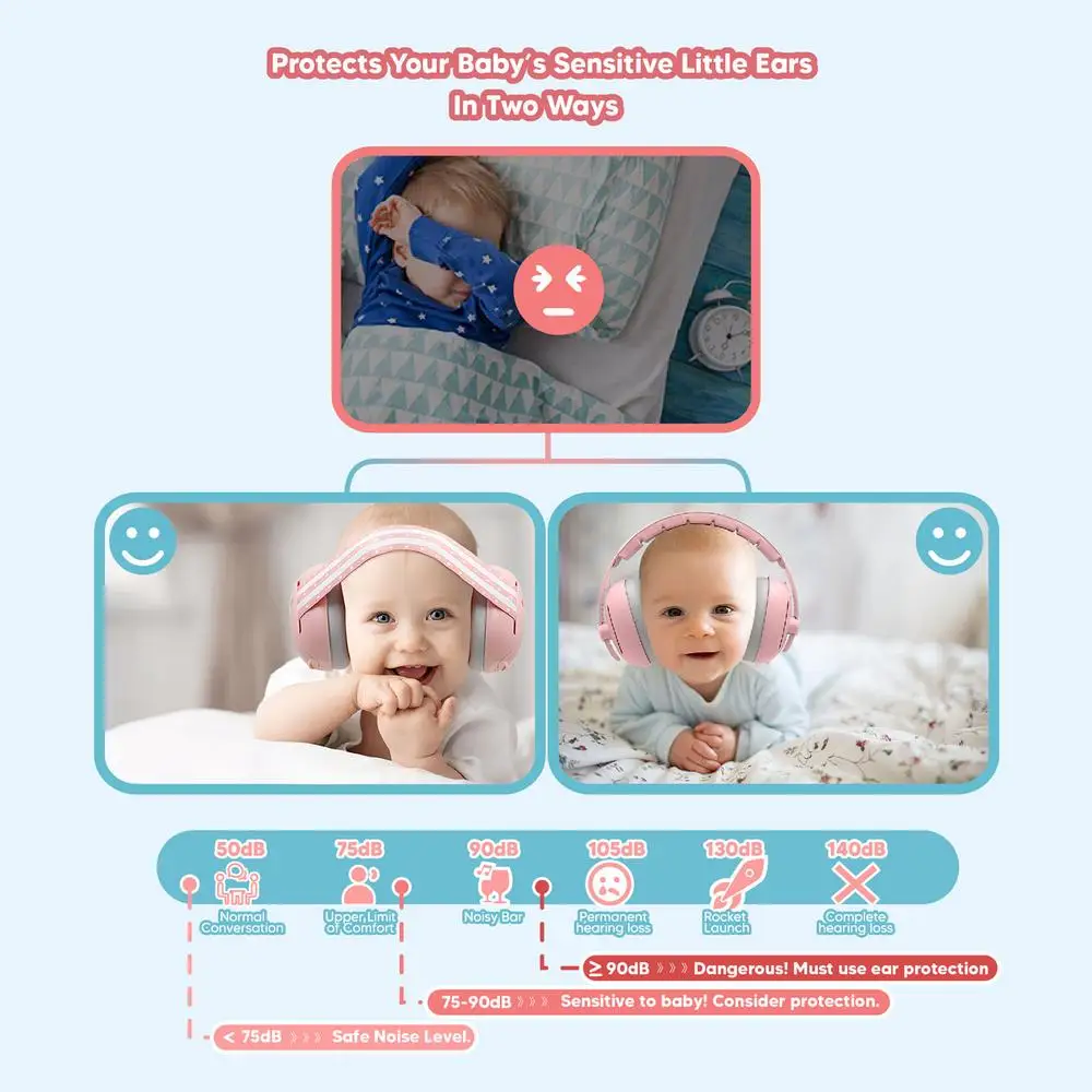 Noise Cancelling Muff For Kids Safety Hearing Ear Muff Noise Cancelling Passive Adjustable Comfort Portable Ear Muffs For