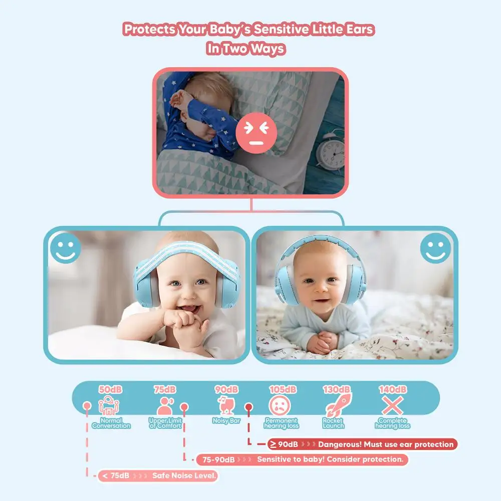 Noise Cancelling Muff For Kids Safety Hearing Ear Muff Noise Cancelling Passive Adjustable Comfort Portable Ear Muffs For