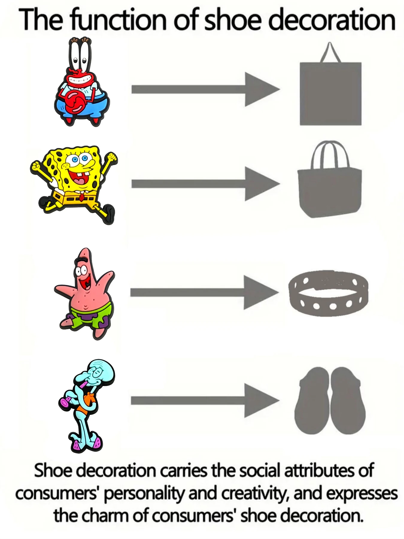 5-100PCS SpongeBob SquarePants Shoe Patrick Star Charm Mix Wholesale PVC cartoon Decoration Detachable Waterproof To Xmas Gift