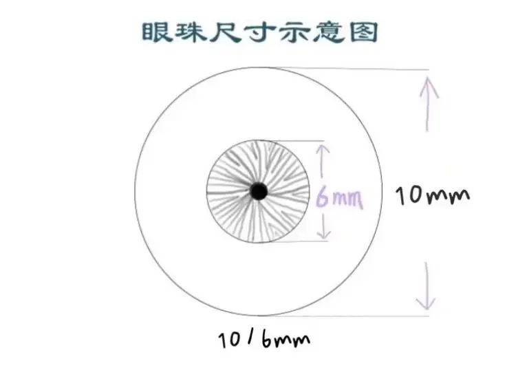 Doll Eyes 8/10/12/14/16/18mm for 1/3 1/4 1/6 Bjd Doll Plaster Stereoscopic Eyeball Diy Dress Up Girl Toys Kid Doll Accessories
