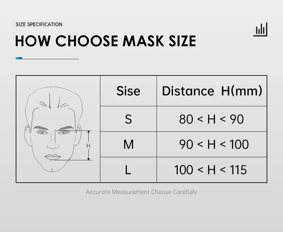 CPAP F1B F1A Full Face Mask Auto CPAP APAP BiPAP Universal Full Face Mask Anti Snoring Apnea Sleep Aiding OSAHS OSAS Nasal Mask