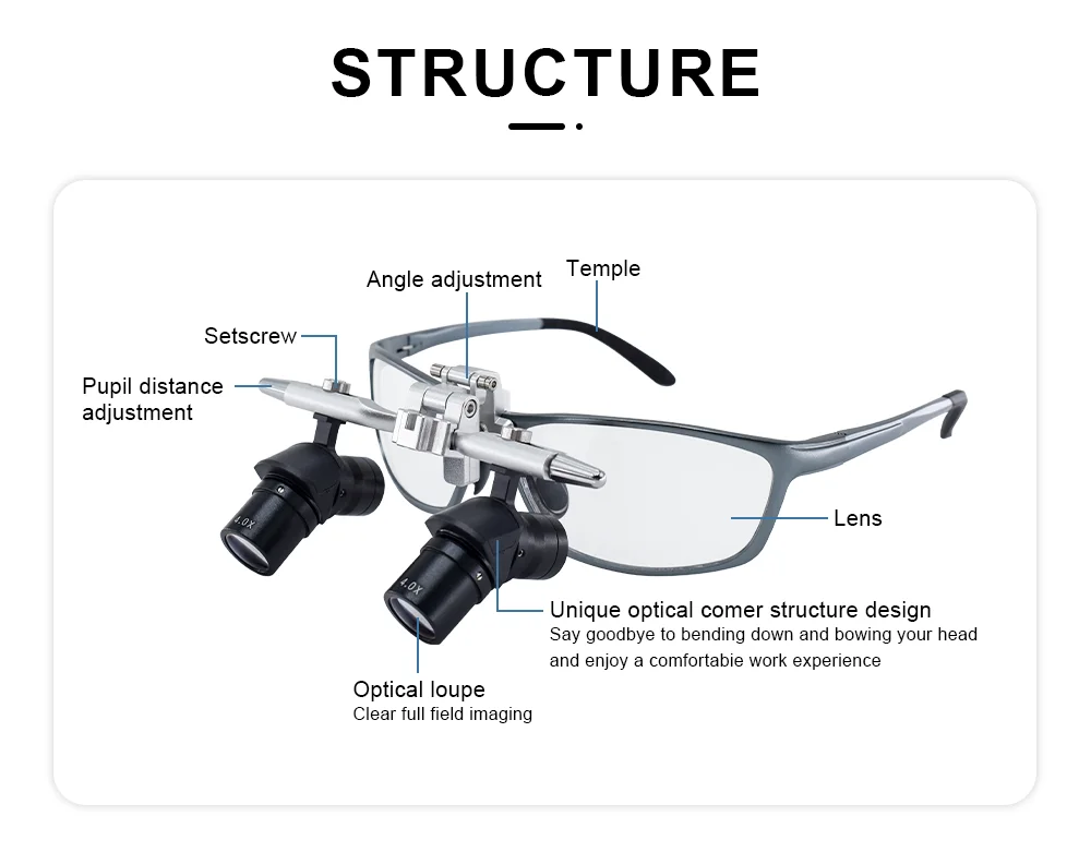 Dental 48 ° Ergo Loupes 4X Medical Magnifying Glass Prevent Bending and Portable Ergo Loupes Light Combination Dentistry Tool