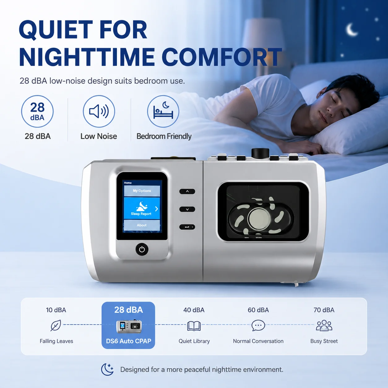 Resoxy DS6 Auto CPAP Machine Automatic Pressure Adjustment Device For Sleep Heated 28dB Low Noise with SD-card For Home Travel