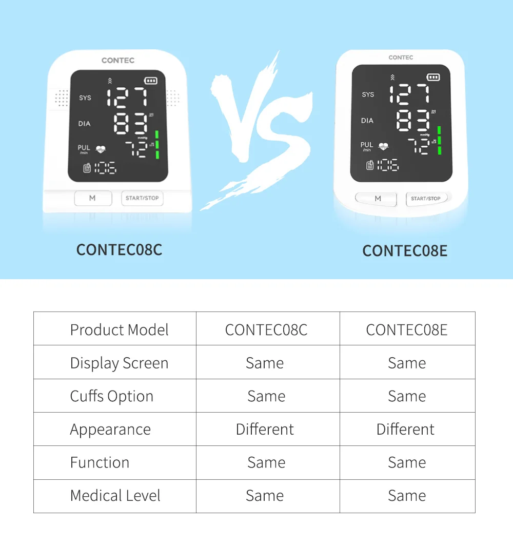 CONTEC Portable Automatic Digital Blood Pressure Monitor BP Monitor Monitoring Leval Sphygmomanometer Big LED Display 08C/08E