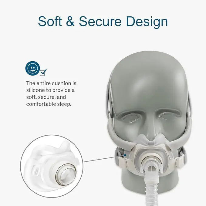 Compatible AirFit F40 Full Face Mask Replacement Cushion Soft Silicone Seal Cushion CPAP Respirator Mask Accessory M/L