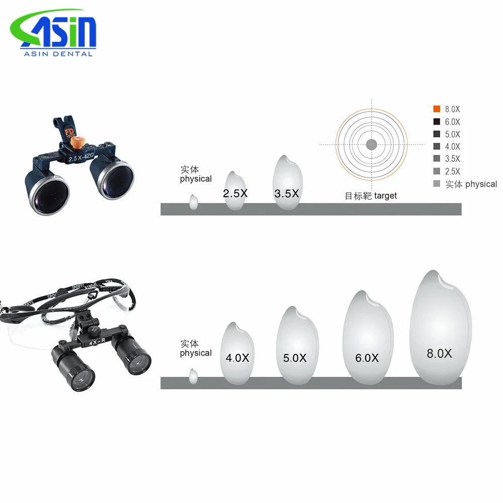 4X 5X 6X 8X 6x Dental Loupes Binnocular Magnifying Glass Medical Magnifier Surgical Loupe Dentist Tools Surgery Dentistry