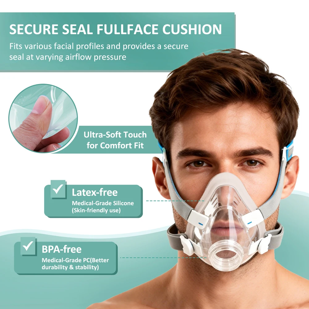 1PCS AirFit F20 Full Face Mask Silicone Replacement Pad Mask S/M/L Soft Seal Tight Fitting Full Face Mask Compatible