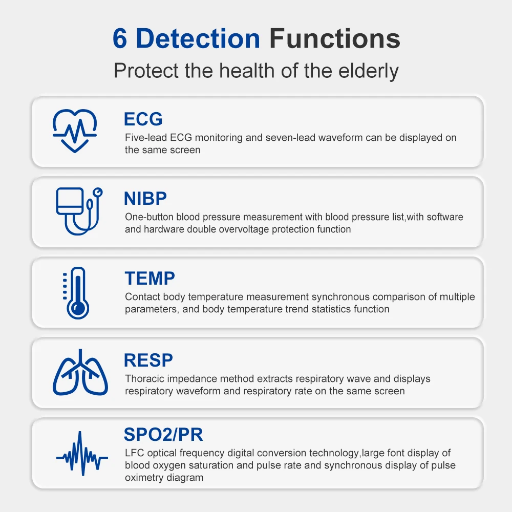 Resoxy Patient Vital Signs Monitor 12.1 Inch Screen Human Use 6 Parameters Medical Patient Monitor ECG NIBP TEMP RESP SPO2 PR