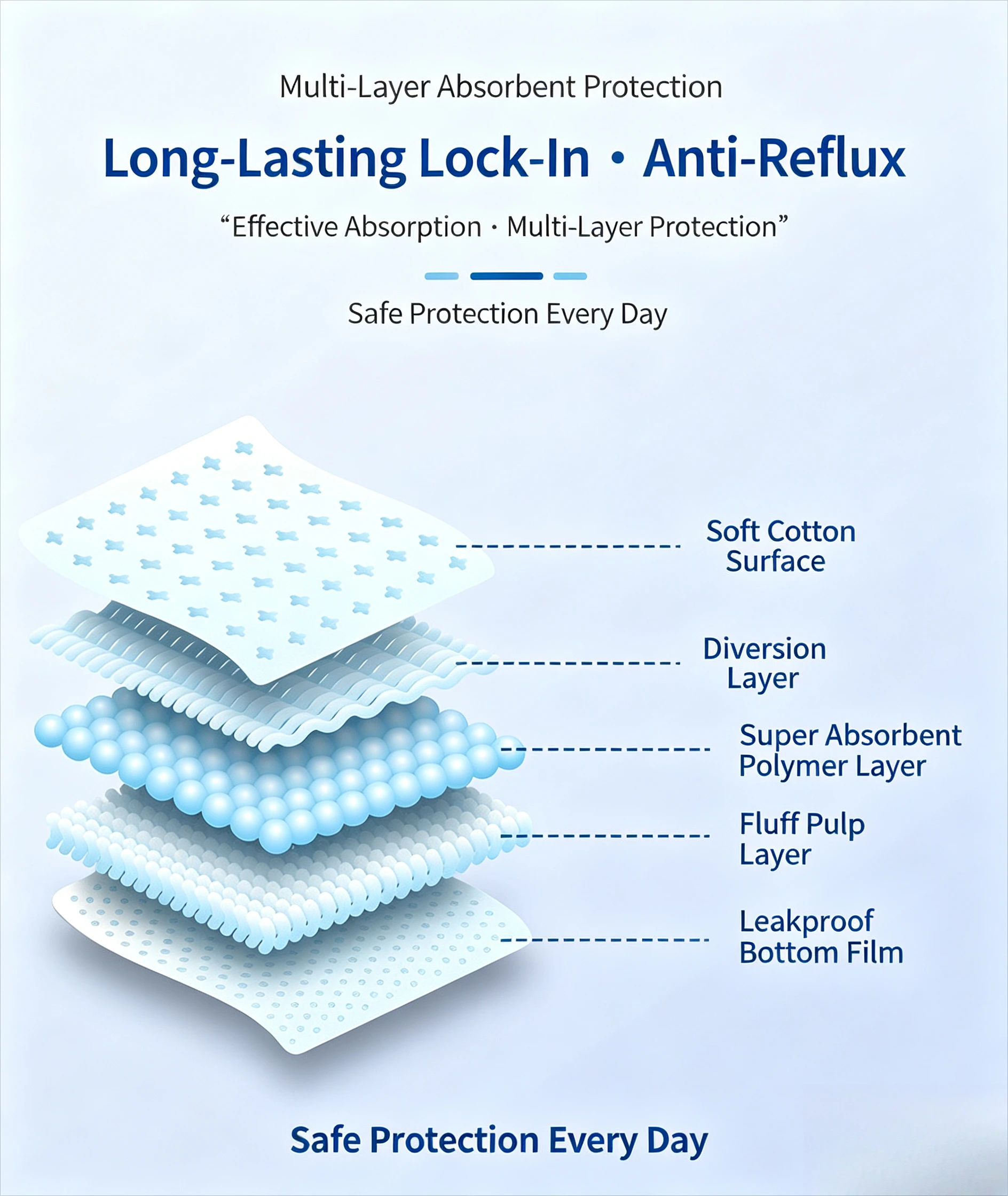 Adult Diapers Disposable Incontinence Underwear Elderly Diapers Leak Proof Highly Absorbent Care Underwear Men Women