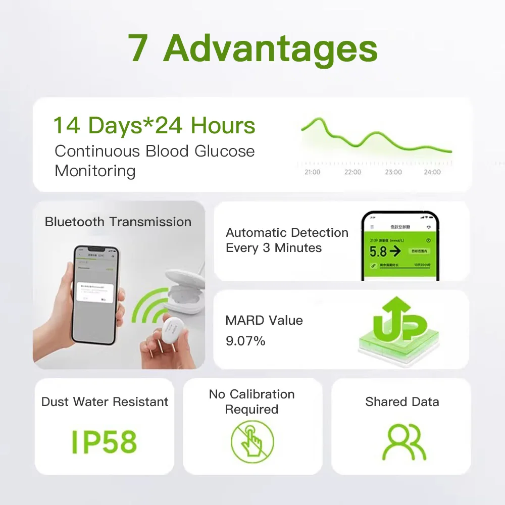 Yuwell CGM Continuous Glucose Monitor 24h Real-time Blood Sugar Test No Finger Pricking Real-time Dynamic Blood Glucose Track