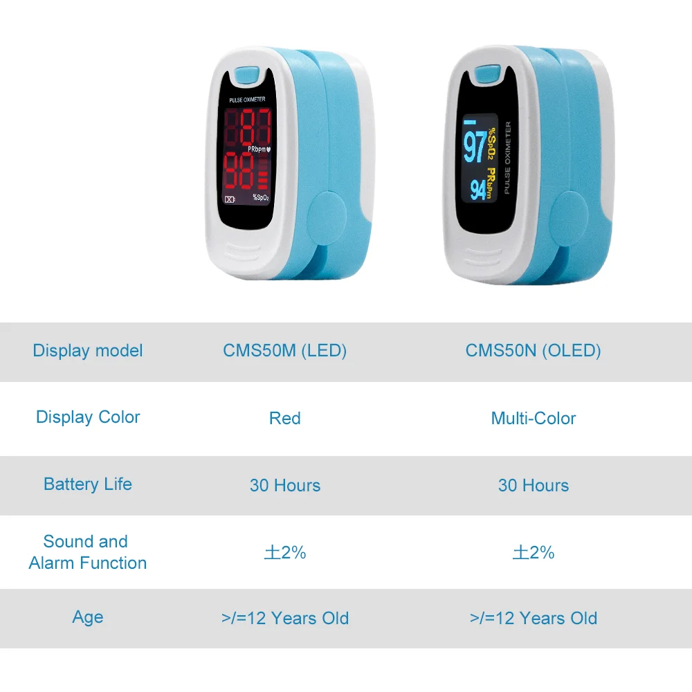 CONTEC Medical FingerTip Pulse Oximeter Blood Oxygen Heart Rate Saturation Meter Monitor  NEW