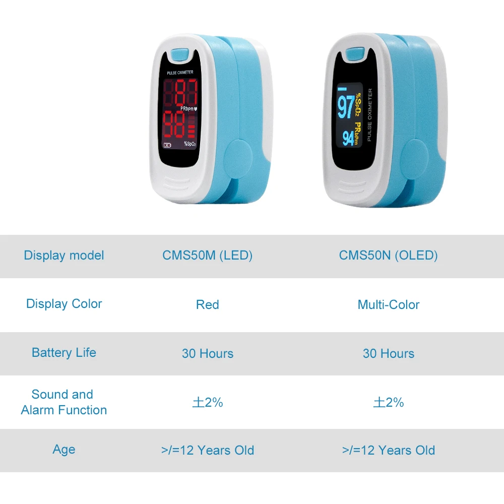 CONTEC Medical FingerTip Pulse Oximeter Blood Oxygen Heart Rate Saturation Meter Monitor  NEW