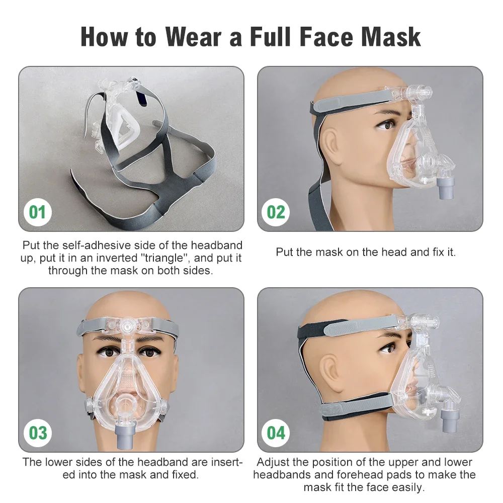 Resoxy FMI CPAP Full Face Mask Adjustable Forehead Double-Layer Medical Silicon Headgear Quick Release for Sleep Apnea Snoring