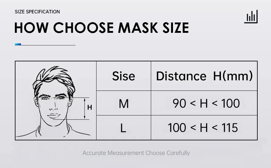 Resoxy FMI CPAP Full Face Mask Adjustable Forehead Double-Layer Medical Silicon Headgear Quick Release for Sleep Apnea Snoring