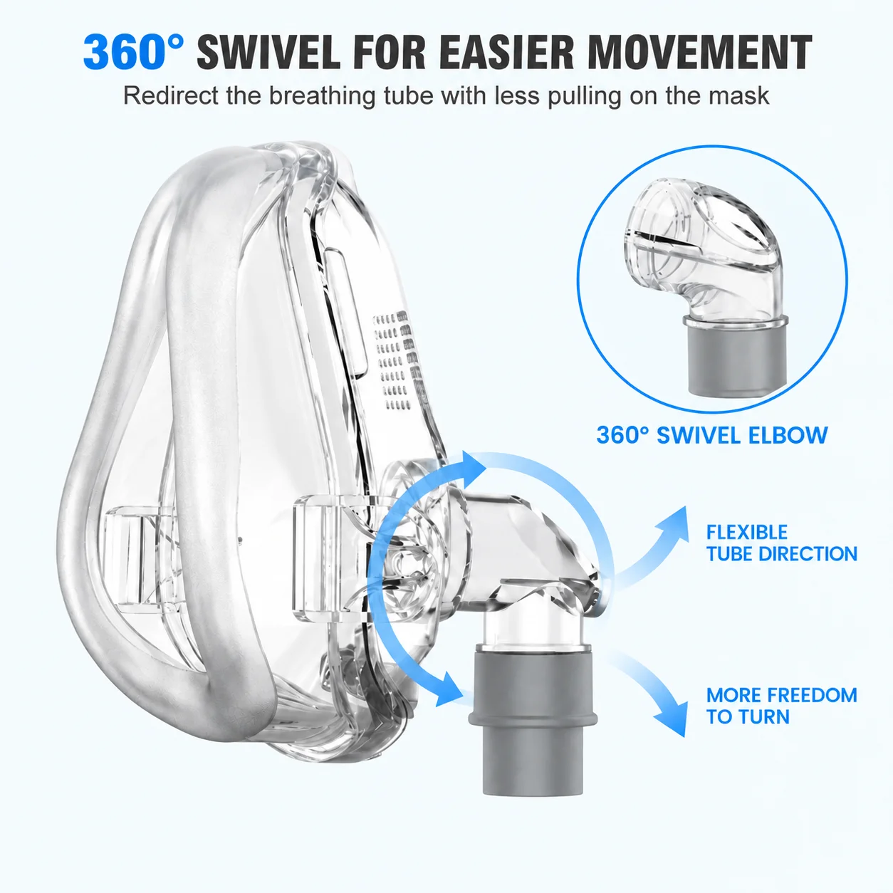 Resoxy FMI CPAP Full Face Mask Adjustable Forehead Double-Layer Medical Silicon Headgear Quick Release for Sleep Apnea Snoring