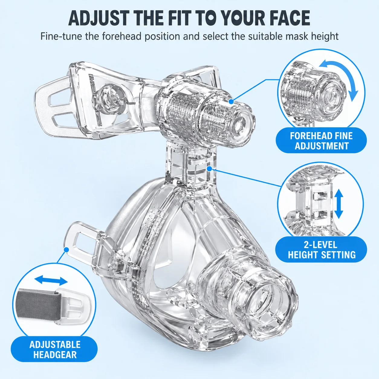 Resoxy FMI CPAP Full Face Mask Adjustable Forehead Double-Layer Medical Silicon Headgear Quick Release for Sleep Apnea Snoring