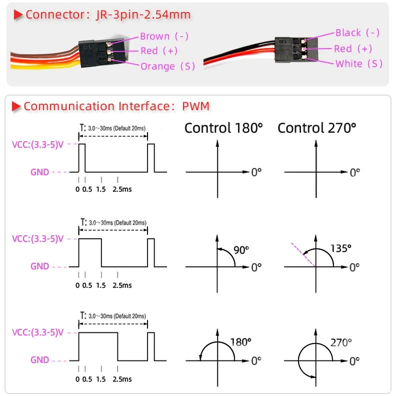 1xBLS3355 Update Servo 25KG 35KG 55KG 75KG Full Metal casing Digital Servo Baja Servo Waterproof Servo for Baja Cars