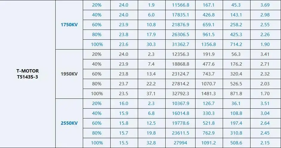 T-Hobby Velox V2207 /V2306 V3 1500kv 8S / 1750KV 1950KV 5-6S / 2550KV 4S Brushless Motor For FPV Drone Quadcopter Freestyle RC
