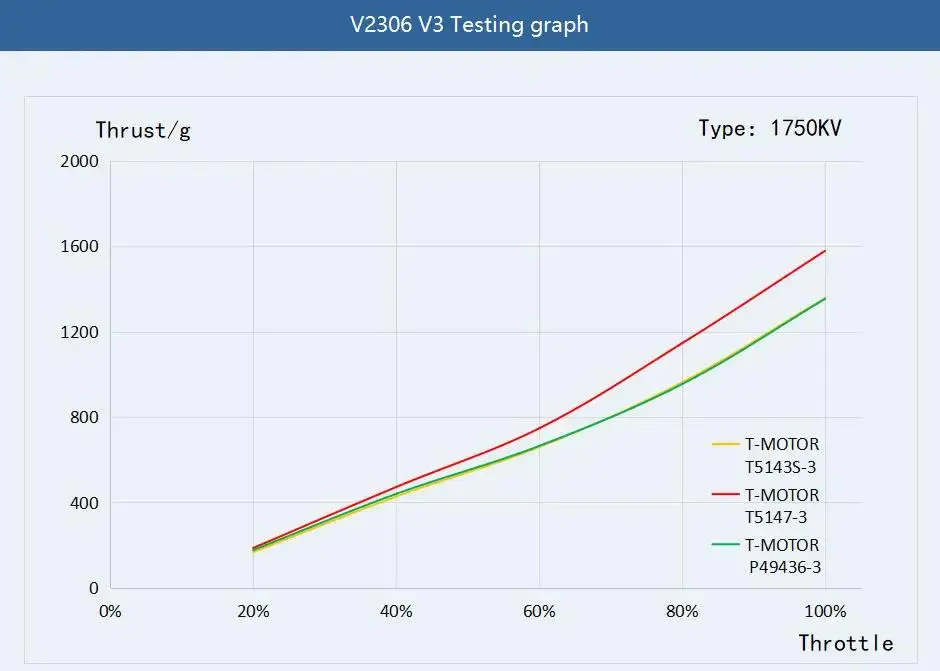 T-Hobby Velox V2207 /V2306 V3 1500kv 8S / 1750KV 1950KV 5-6S / 2550KV 4S Brushless Motor For FPV Drone Quadcopter Freestyle RC