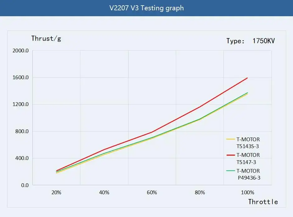 T-Hobby Velox V2207 /V2306 V3 1500kv 8S / 1750KV 1950KV 5-6S / 2550KV 4S Brushless Motor For FPV Drone Quadcopter Freestyle RC