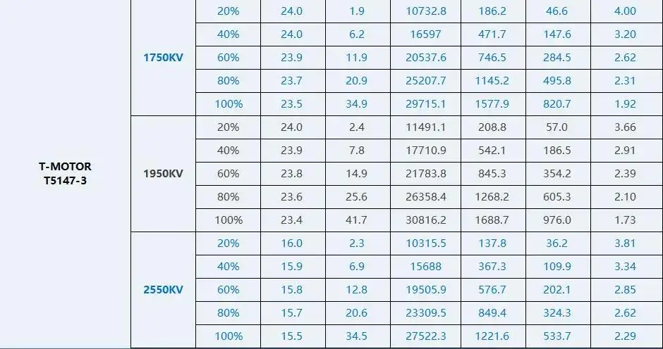 T-Hobby Velox V2207 /V2306 V3 1500kv 8S / 1750KV 1950KV 5-6S / 2550KV 4S Brushless Motor For FPV Drone Quadcopter Freestyle RC