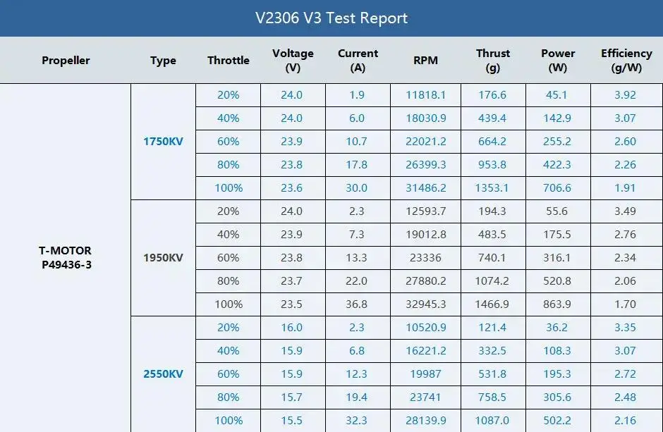 T-Hobby Velox V2207 /V2306 V3 1500kv 8S / 1750KV 1950KV 5-6S / 2550KV 4S Brushless Motor For FPV Drone Quadcopter Freestyle RC