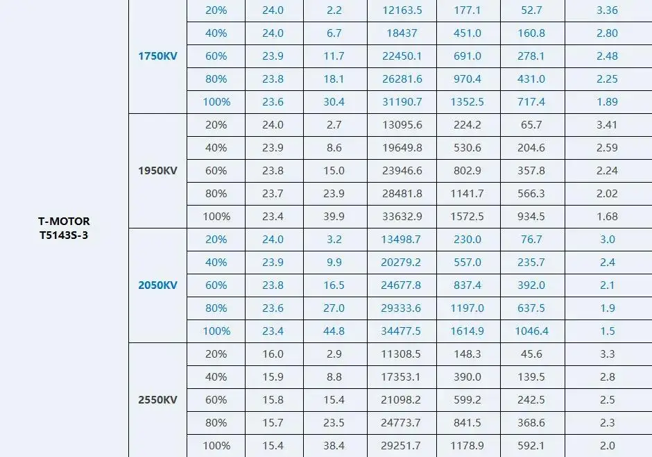 T-Hobby Velox V2207 /V2306 V3 1500kv 8S / 1750KV 1950KV 5-6S / 2550KV 4S Brushless Motor For FPV Drone Quadcopter Freestyle RC