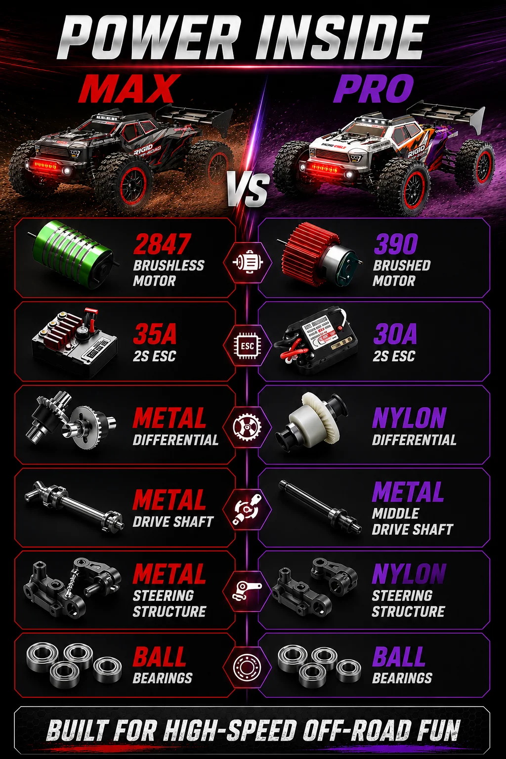 Sg316 Rc Car 4X4 Off Road 75Km/H Brushless Motor 35Km/H Brush Motor with Metal Drive Shaft 2.4g High Speed Remote Control Car