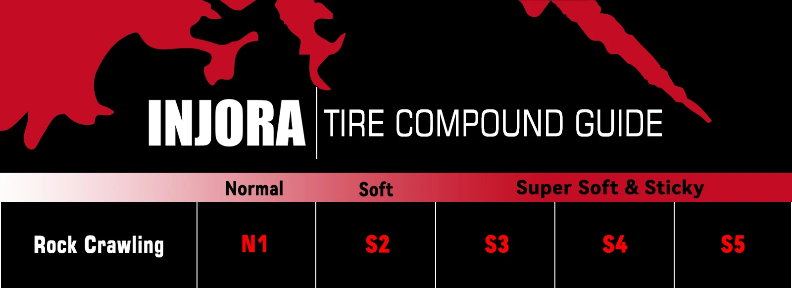 INJORA 87g Brass Swamp Claw 70*27mm S5 Mud Terrain 1.3" Wheel Tires Set for 1/18 1/24 RC Crawler Car
