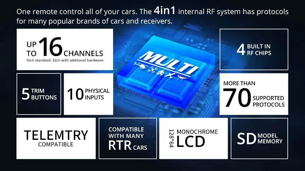 Radiomaster MT12 ExpressLRS 4in1 Multi-protocol Surface Radio Controller For RC Car Boat
