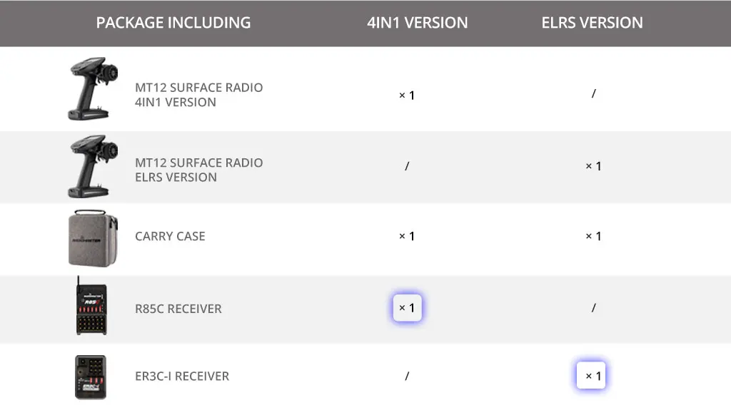 Radiomaster MT12 ExpressLRS 4in1 Multi-protocol Surface Radio Controller For RC Car Boat