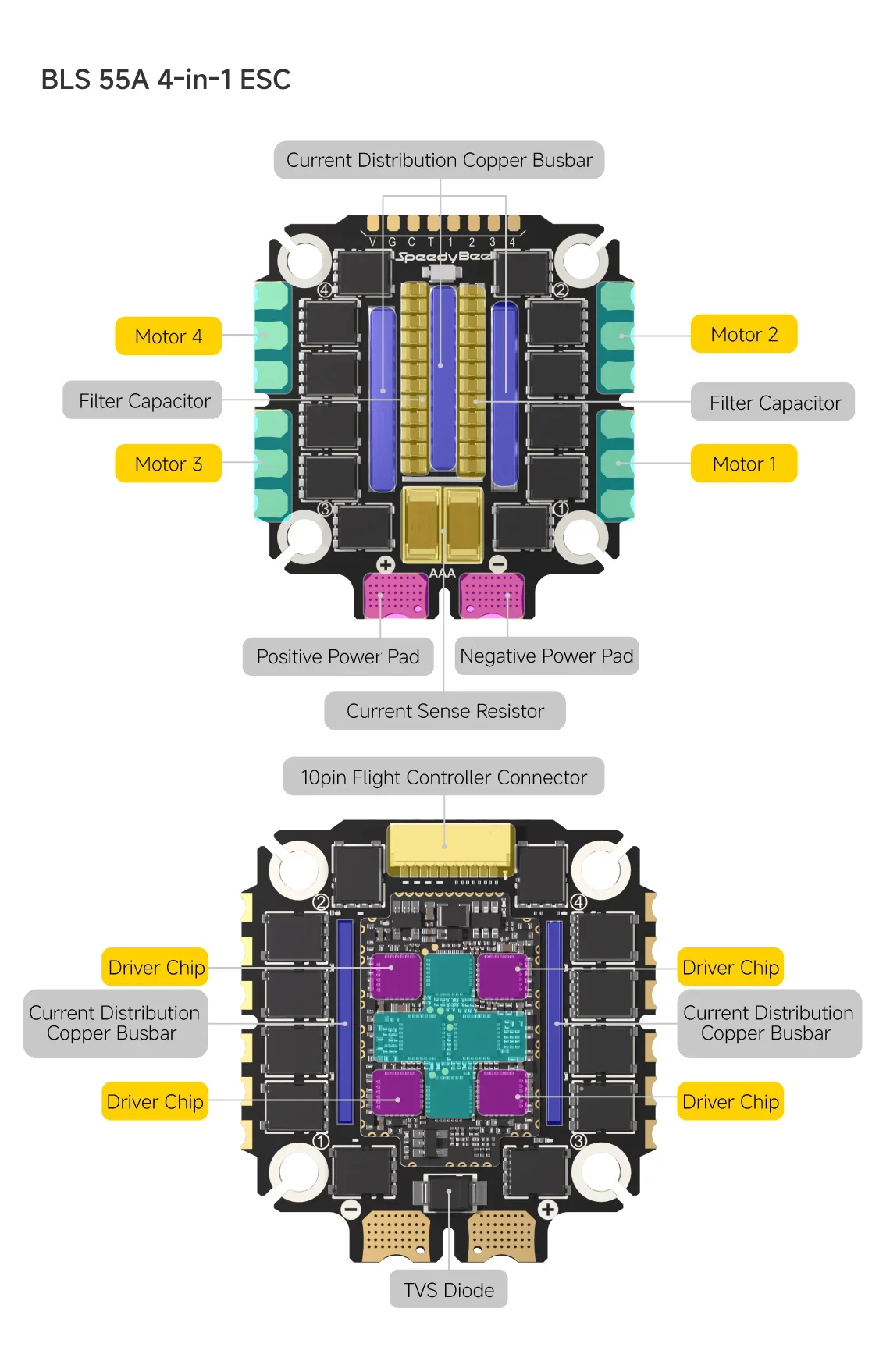 SpeedyBee F405 V5 OX32 55A 30x30 Model Aircraft FC&ESC Stack - Deluxe Version