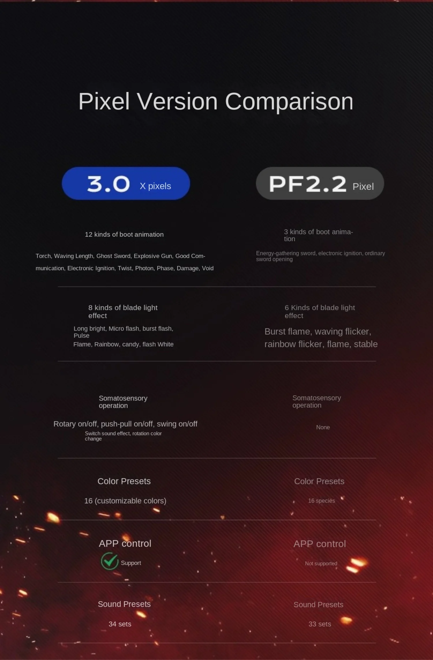 Lightsaber Chip RGB Soundboard Kit Proffie NeoPixel Core Xenopixel3.0 All Smooth Swing Electronic Hilt Force Blaster Lightsaber