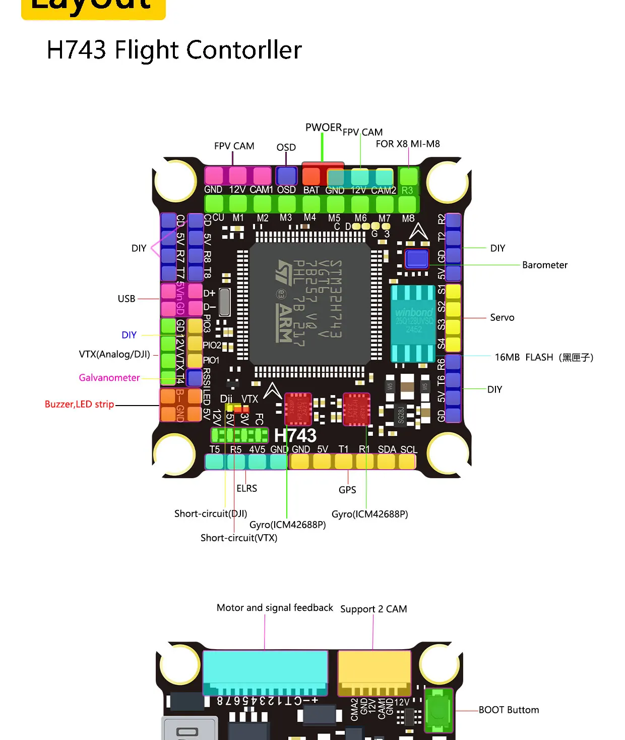 DAKEFPV H743 FC Stack/Flytower for Remote Control BLHeli Betaflight Gyroscope Gyro 42688P PID Parameter Tuning